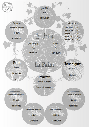 Le commencement de La Faim